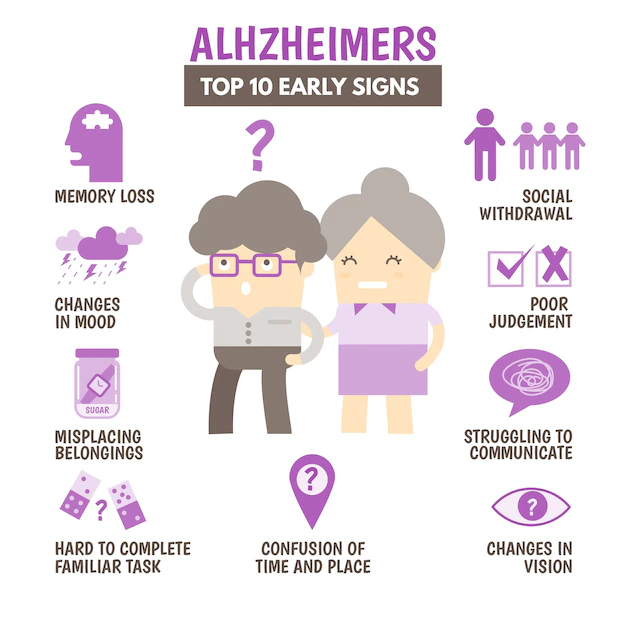 Discover the Top 10 Warning Signs of Alzheimer's - Early Detection Matters! Recognize Symptoms for Better Health