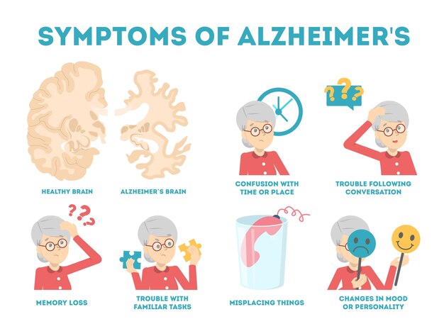 Unlocking the Enigma: Understanding Alzheimer's Causes, Symptoms, and Progression for Informed Care