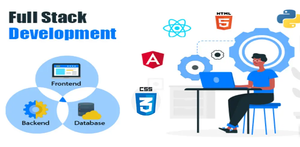Full Stack Application Development - Creating Versatile Applications with Frontend and Backend Expertise