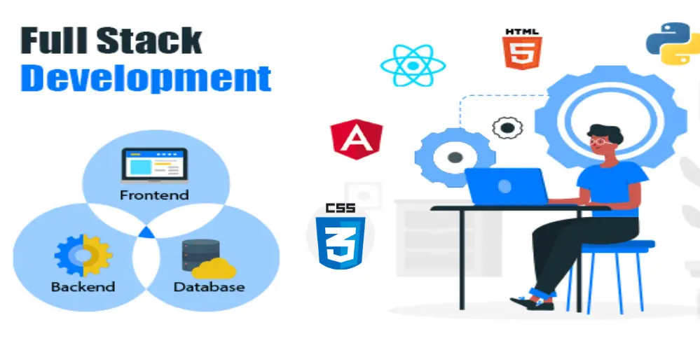 application development Full stack Application Development
