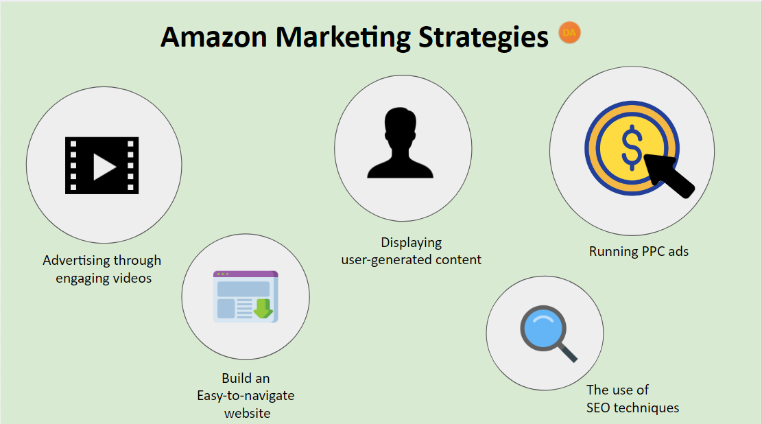 Marketing and Advertising for Your Amazon Seller FBA and Fulfillment by Amazon Business