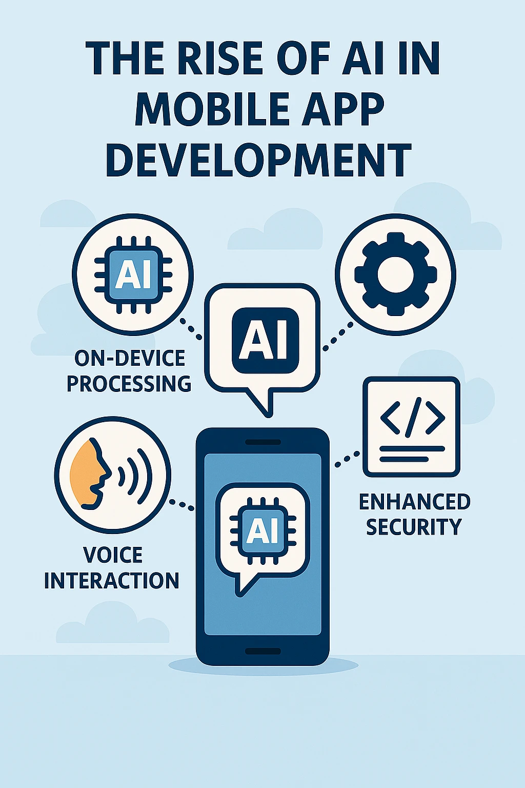 The Rise of AI in Mobile App Development