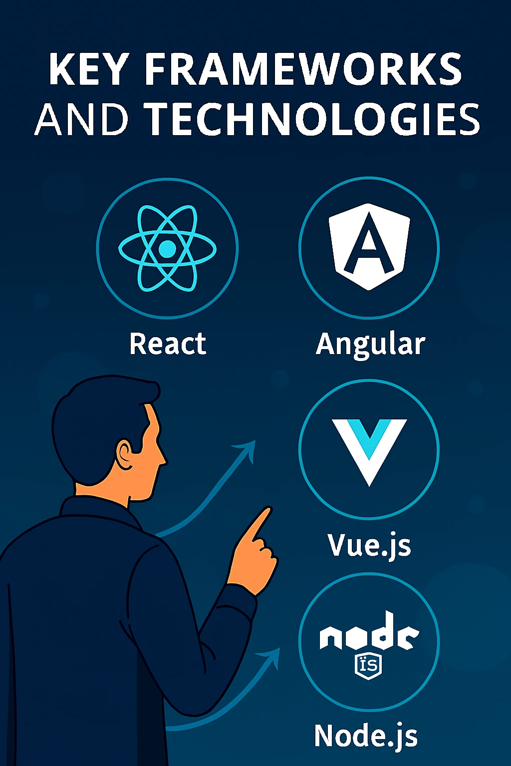 Key Frameworks for Frontend Developers